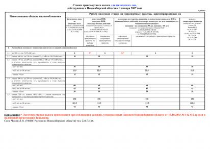 ������������� �����������