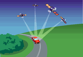 GPS - Global Positioning System
