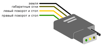 USA connector