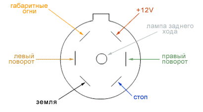 USA Connector